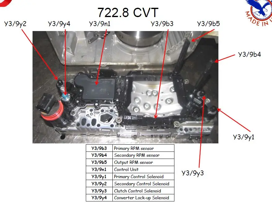 W245 W169 722.8 Tcm Tcu A1695451032 A1695451062 A0034462410 Repair Kit ...