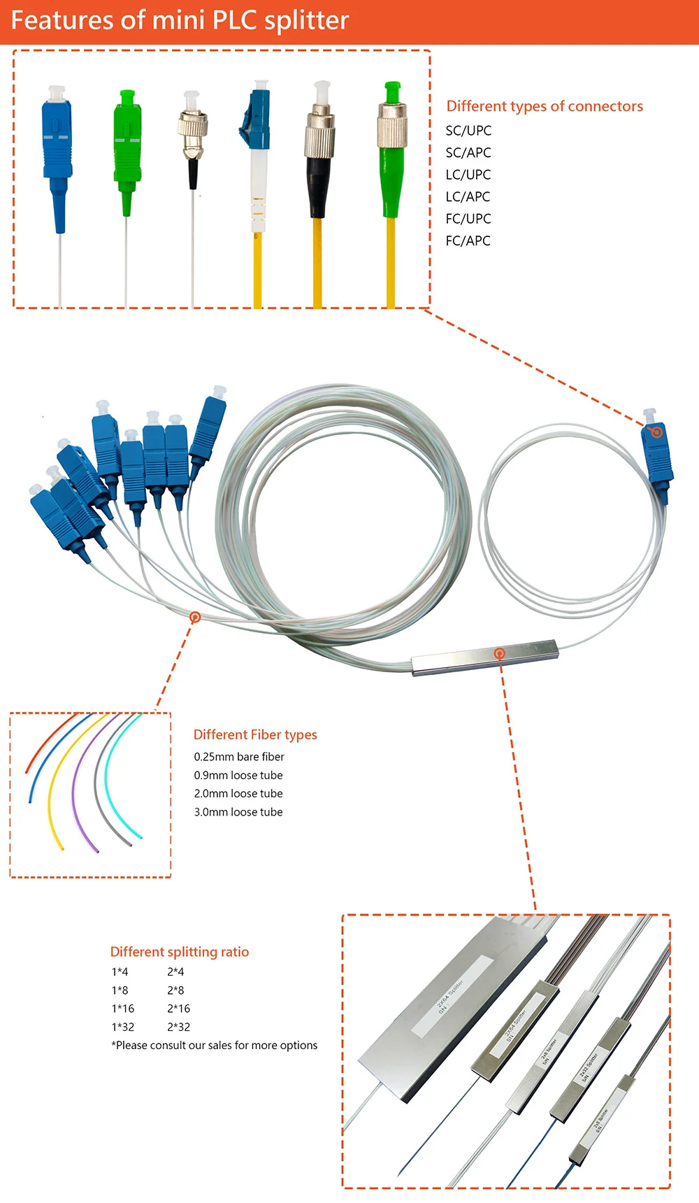 1-2-4-8-16-32-64-single-mode-0-9mm-steel-tube-plc-fiber-optic-plc