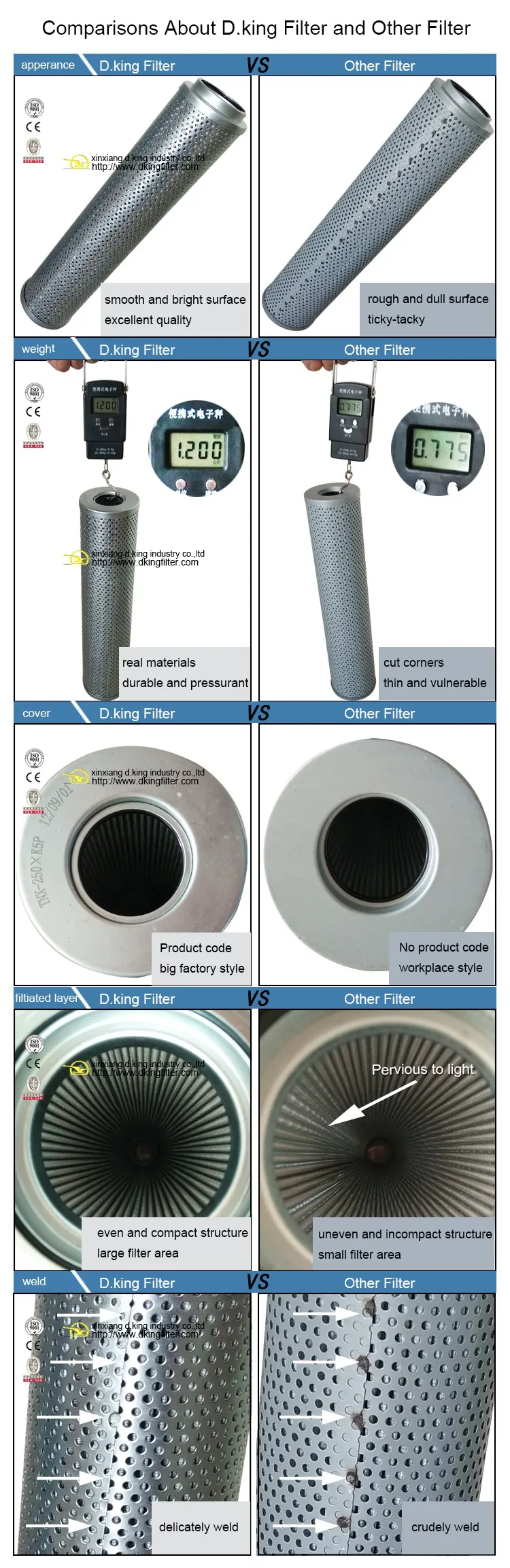 Oil Filter Cartridge comparison