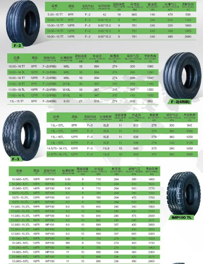 7 50 X 16 Tire Size Conversion Chart