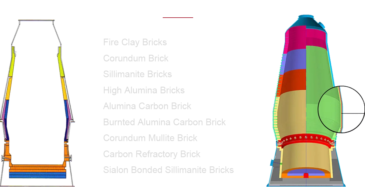 blast furnace refractory material