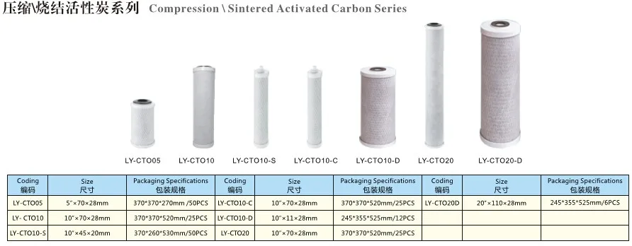 Lvyuan pp filter cartridge wholesale for water Purifier-20
