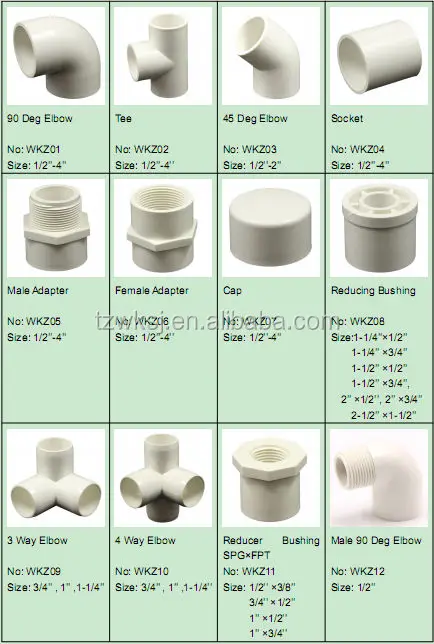 material pvc code Pvc Sch40 Buy Pipe D2466 Pvc  Astm Fittings Fittings