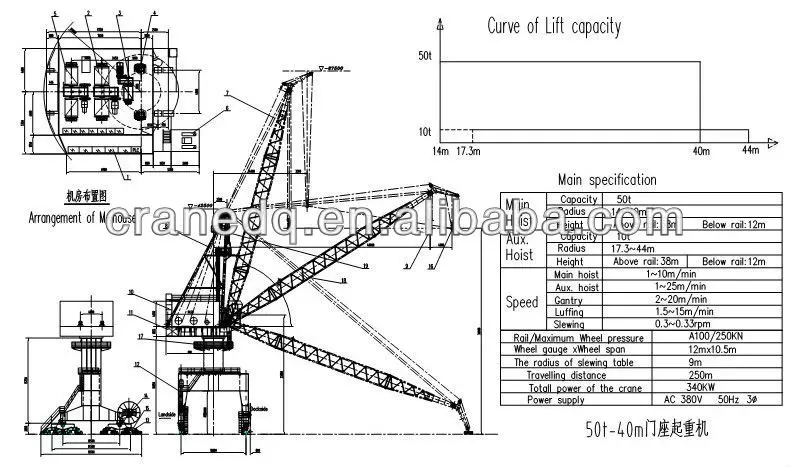 50 Ton Single Jib Harbour Ship Loader Crane