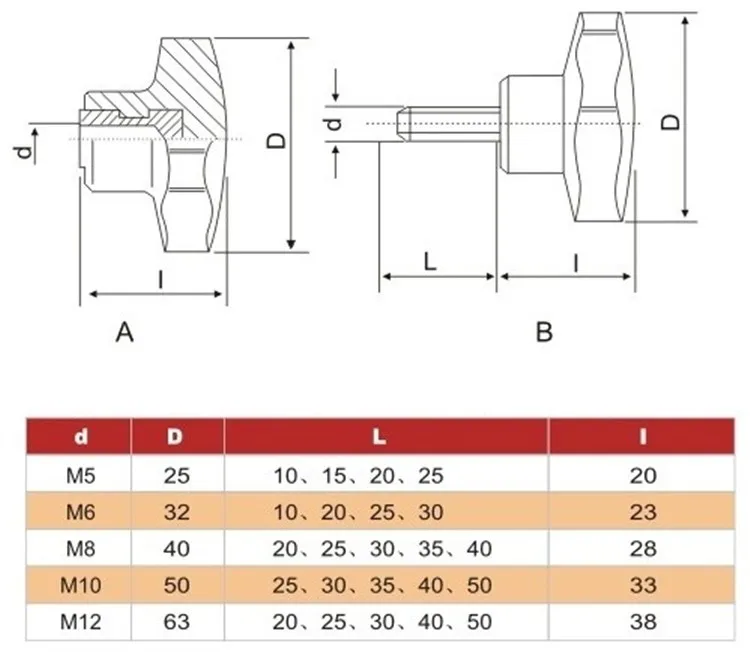 M6 Thread Plastic Star Grip Knob,Machine Lobe Knob Buy M6 Thread Star