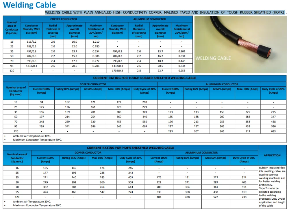 Insulated 95mm2 Epdm Red Welding Cable Price - Buy Welding Cable Amp Rating,Weld