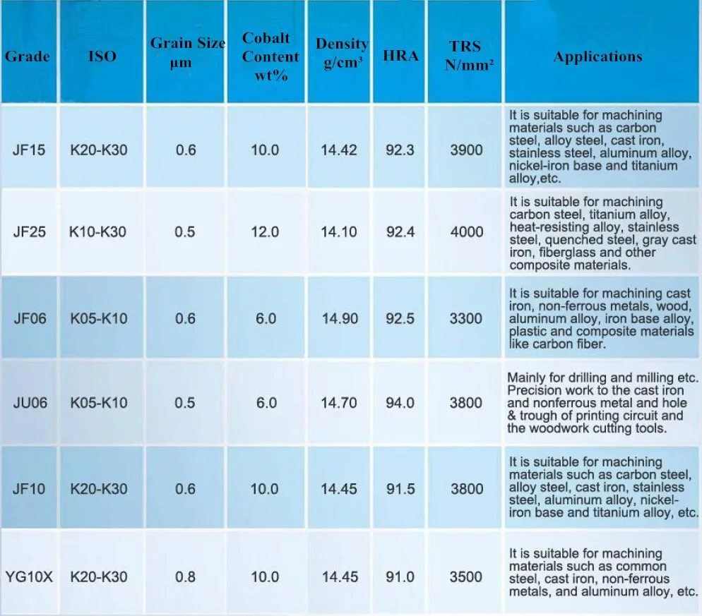 Tungsten carbide rods-7.jpg