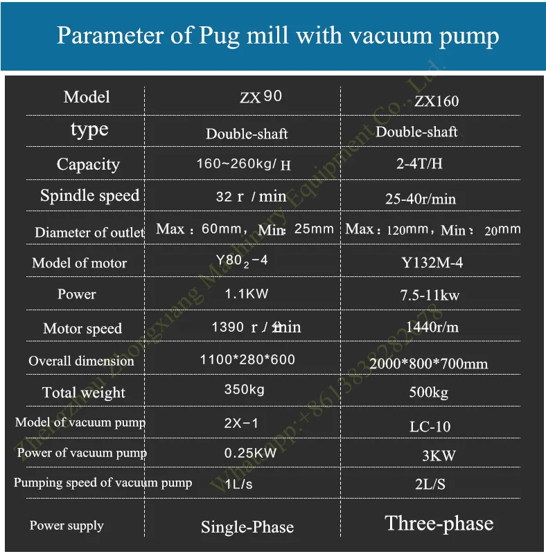 Fully automatic small gearbox for pug mill machine