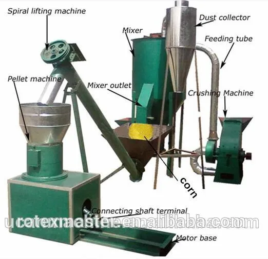 Cattle Feed Machine With CE for Export to Europe