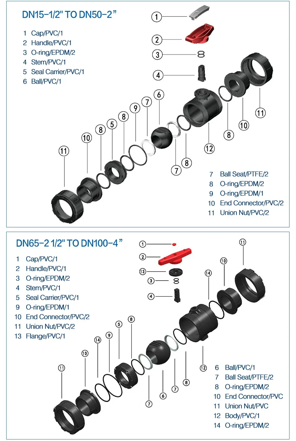 Manual operated pvdf white pvc ball valve
