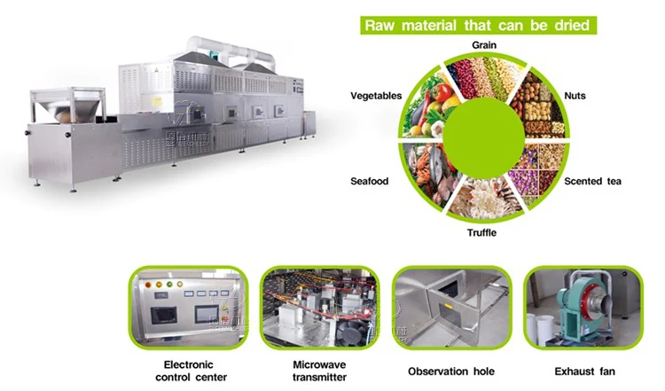 Equipment composition