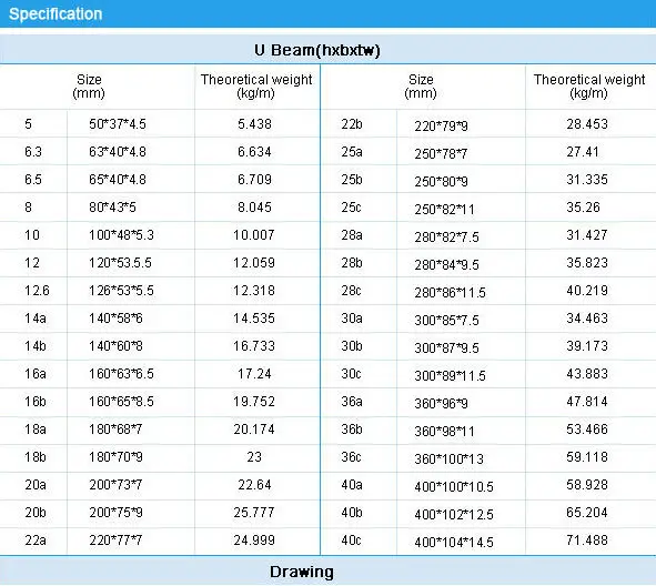 Standard Steel Channel Sizes Chart