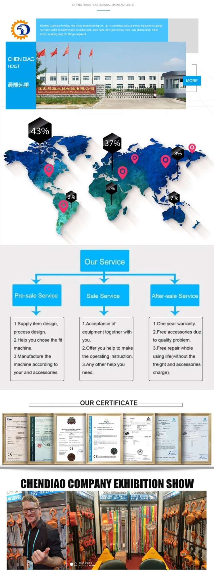   3 ton 7 times lift belt 20 ton 