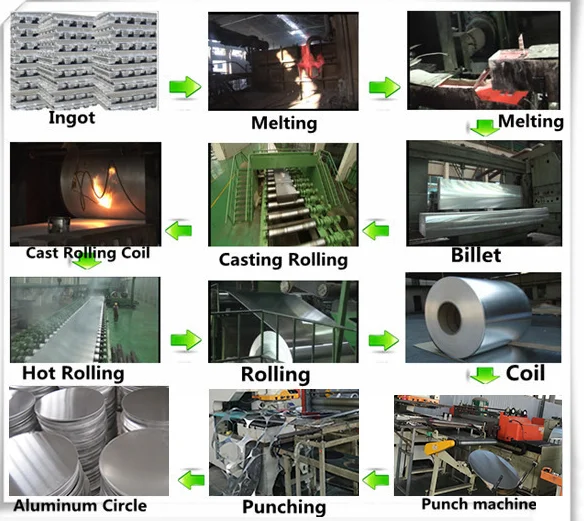 manufacturing process.png