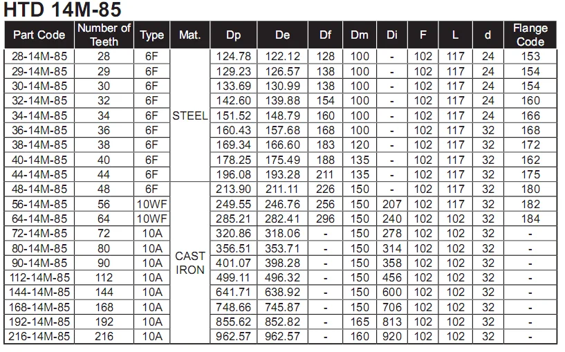 Htd 14m Small Pulley Wheels - Buy Timing Belt Pulley,Belt Pulley,Belt ...