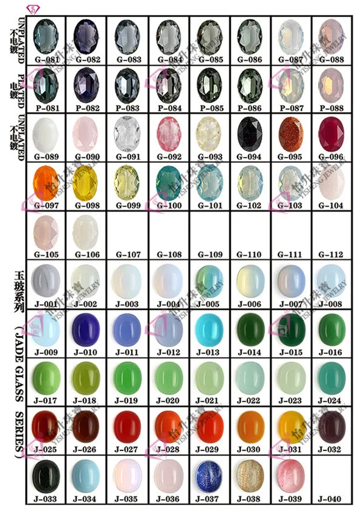 Corundum Color Chart