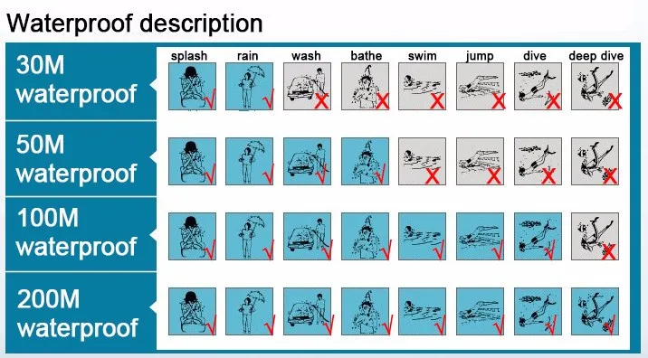 Waterproof resistant.jpg