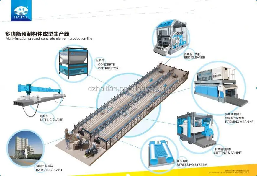 recast hollow core slab machine line.jpg