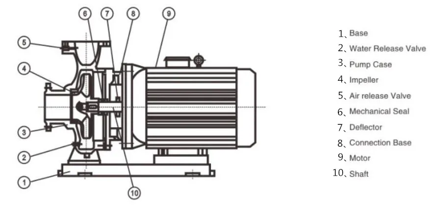 small centrifugal pump 500m3/h iron stainless steel water pump