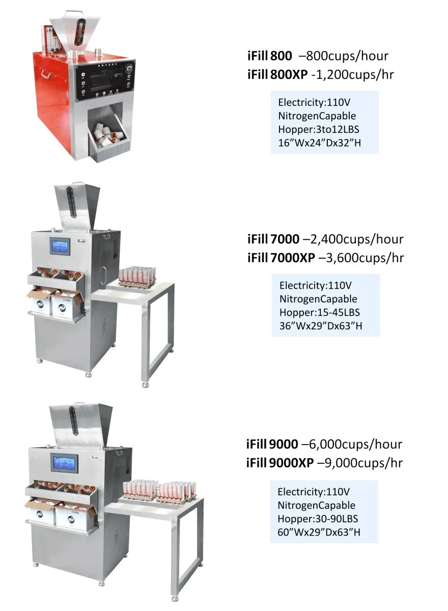 Smart Coffee Pod Packaging Machine Ifill800 For Keurig Coffee Capsule
