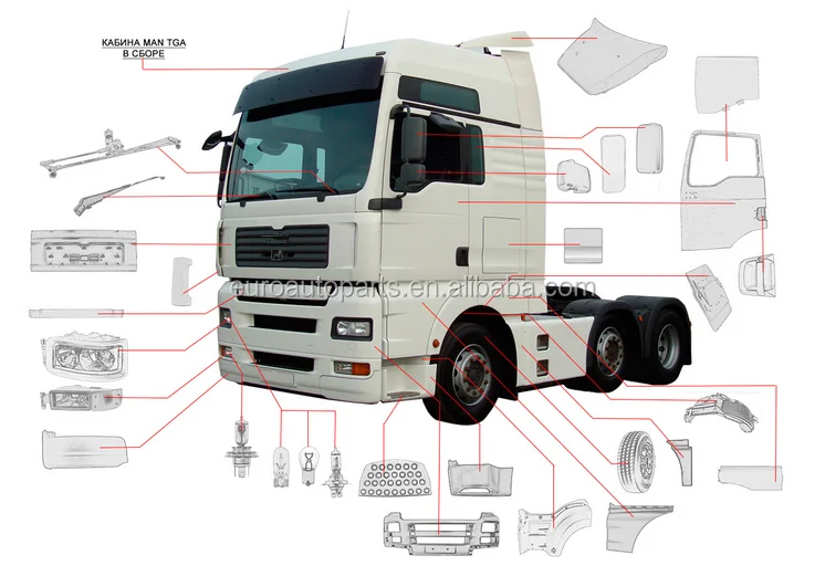 Man TGA TGS каталог запчастей. Тягач ман TGS схема. Детали кабины ман ТГА. Ман f2000 габариты на спойлер.