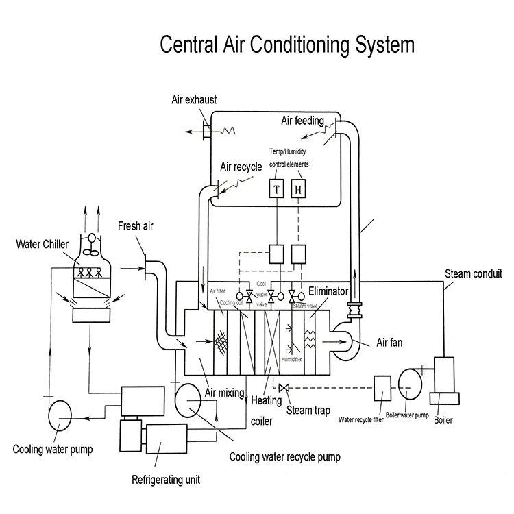 product-PHARMA-Air handling unit HVACAir ConditionerAHU-img