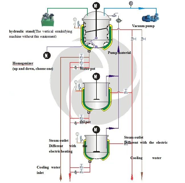 Small cosmetic mixer small mayonnaise making machine mixer steel