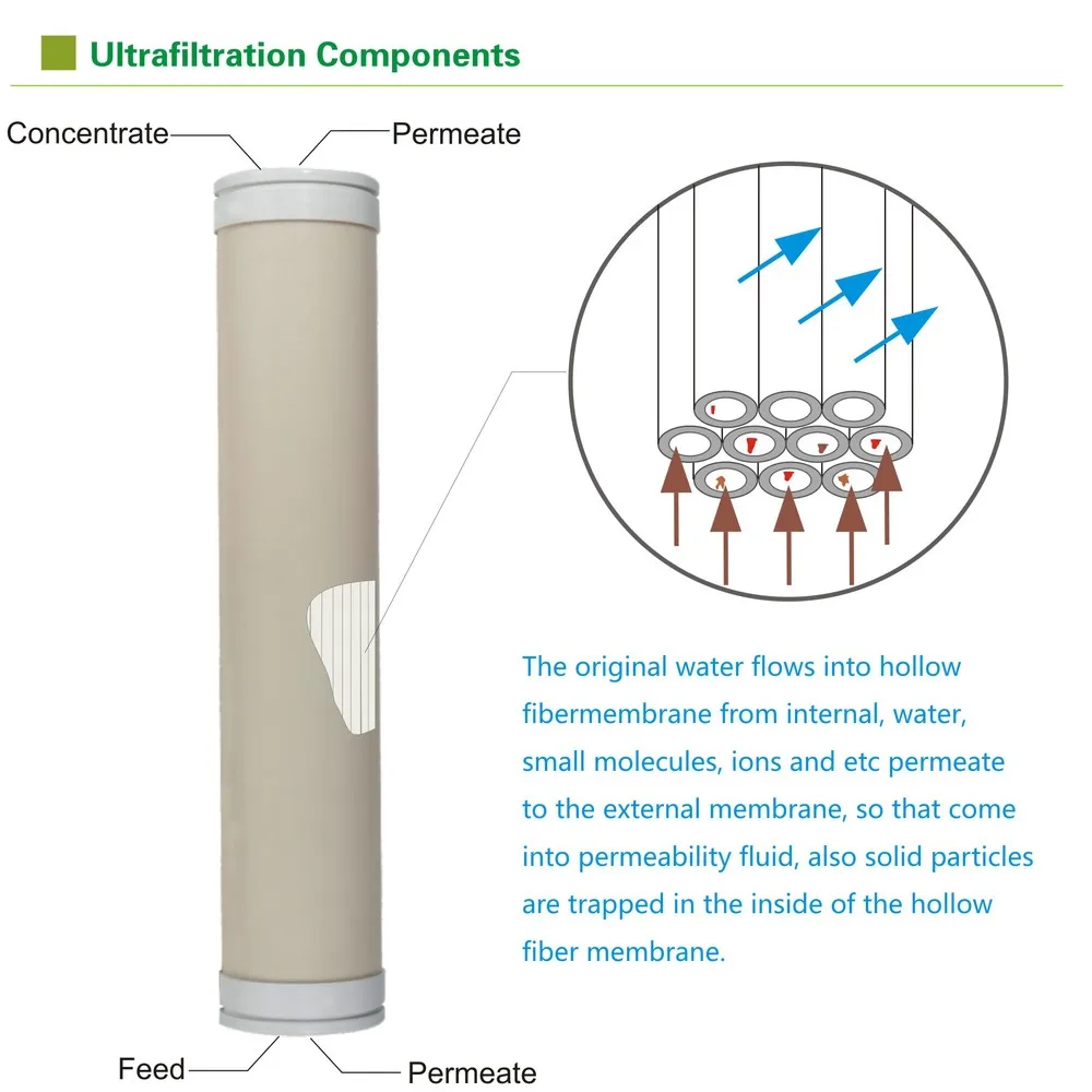 8040 Uf Membrane Filter For Reverse Osmosis Housing Ro Membrane Housing Buy Uf Membrane 8040