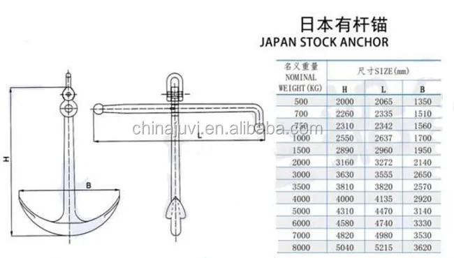 marine ship vessel japan stock anchor