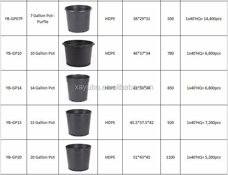 Cheapest Plastic Gallon Flower Pots,Black Nursery Pot For Home Garden