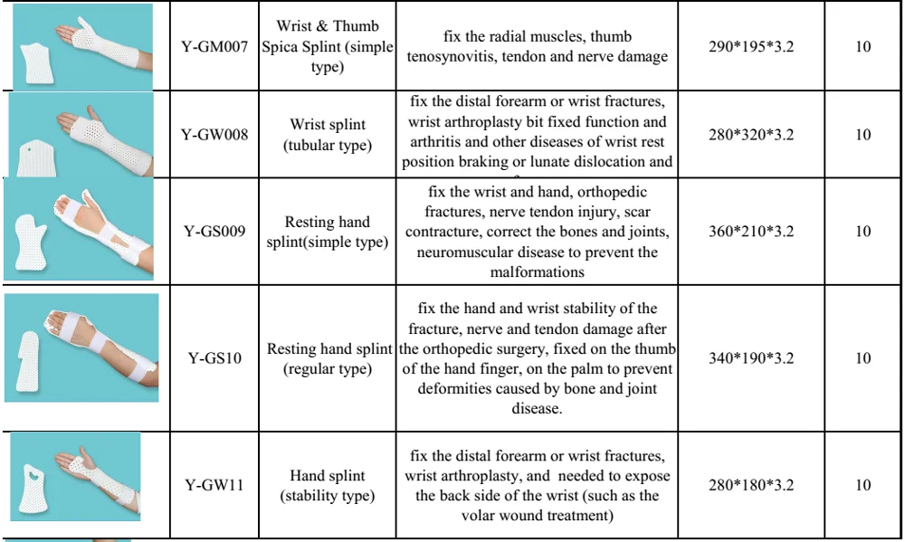 Hand Splinting Flow Chart