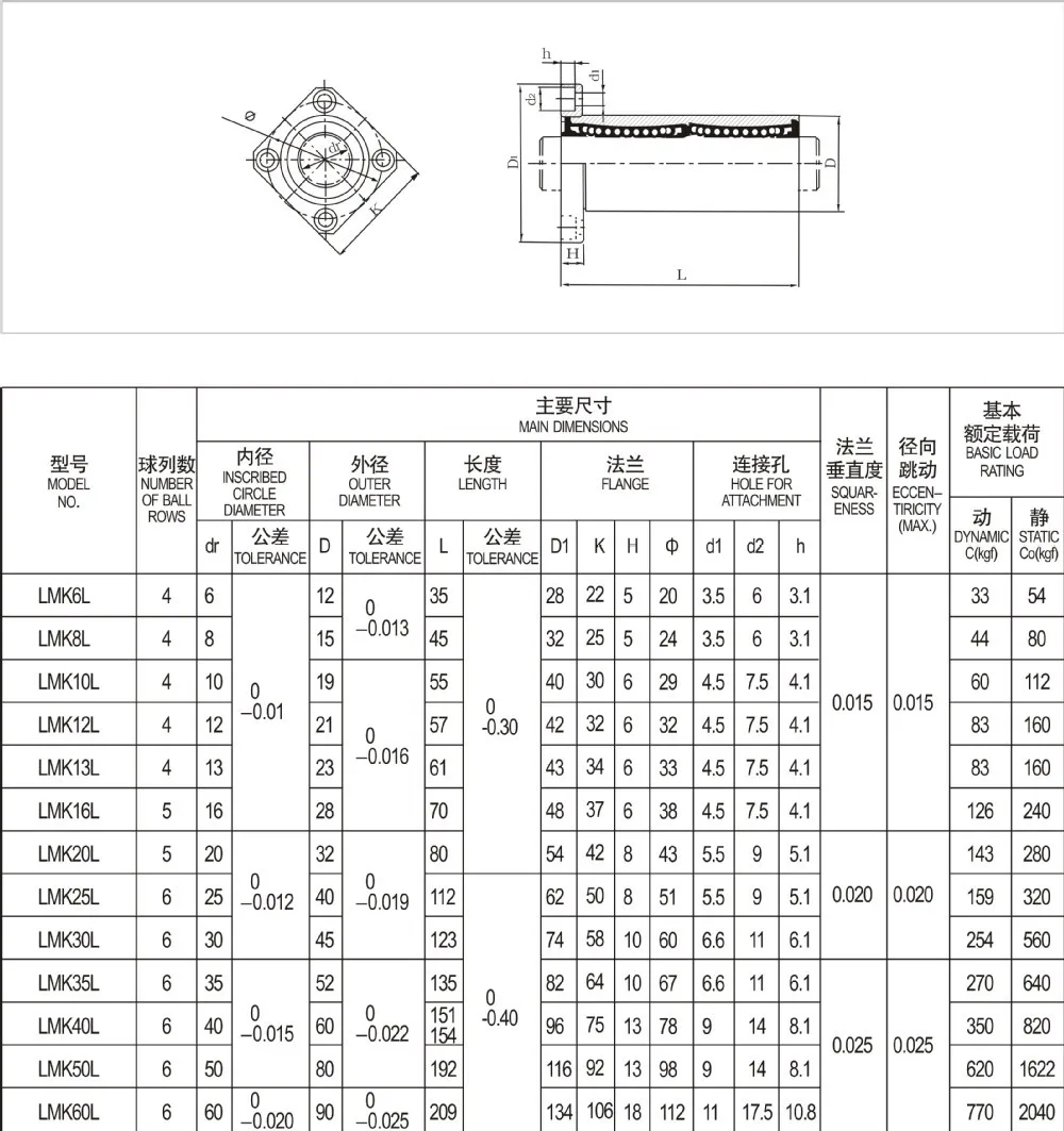 Квадратный Фланцевый Линейный Подшипник Lmk12luu - Buy Lmk12luu,Линейный  Подшипник Lmk12luu,Квадратный Фланцевый Линейный Подшипник Product on  Alibaba.com