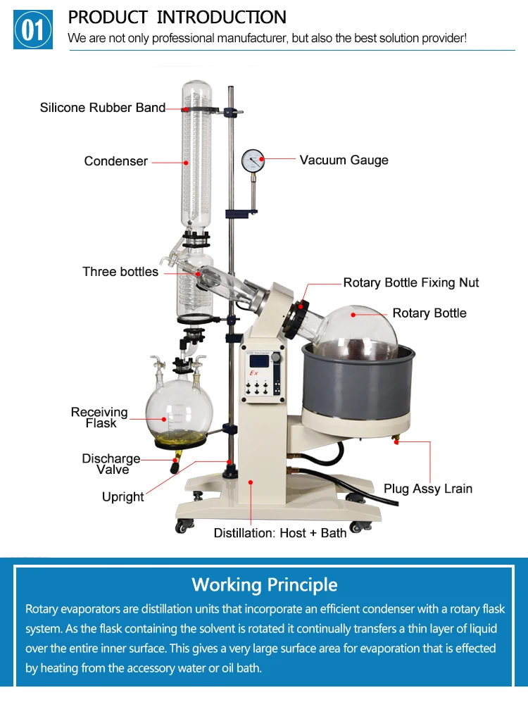 Laboratory Evaporation Equipment 20liter Explosion-proof Rotary Evaporator R1020ex