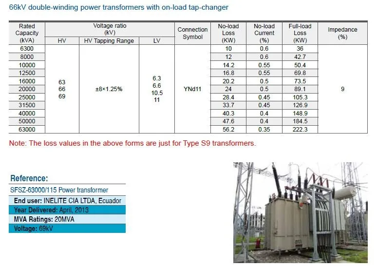 50mva 66kv Oil-immersed Double-winding Power Transformers With On-load ...