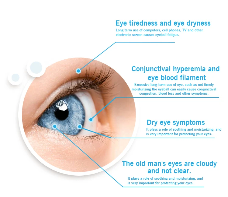 Глазные капли Clear Eyes. Dry Eye evaluation & treatment. Clear Eyes капли описание.