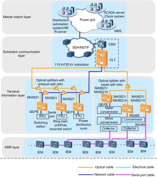 Совместимость cisco и huawei