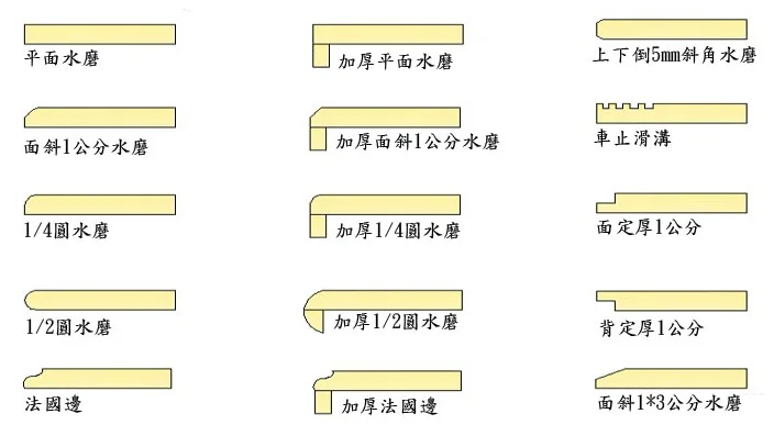 shapex contertop edg process.png
