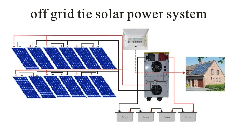 Grid Tie Solar Power System Home Solar Systems 1kw 2kw 3kw ... 110v solar panels diagram 