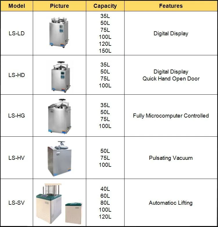 autoclave for food sterilization