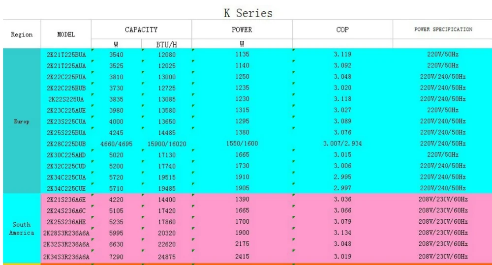 panasonic refrigerator compressor size chart