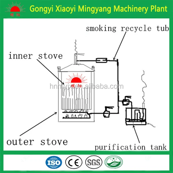 charcoal carbonization 0