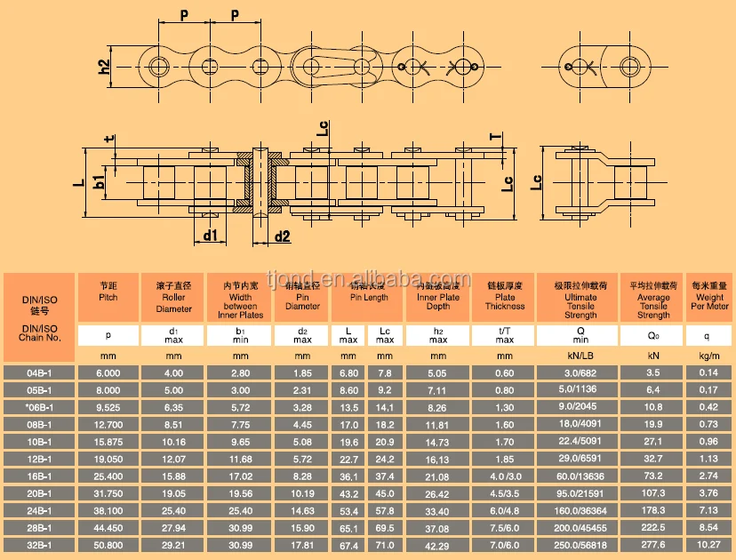 Roller Chain Connecting Links With Attachments - Buy Roller Chain ...