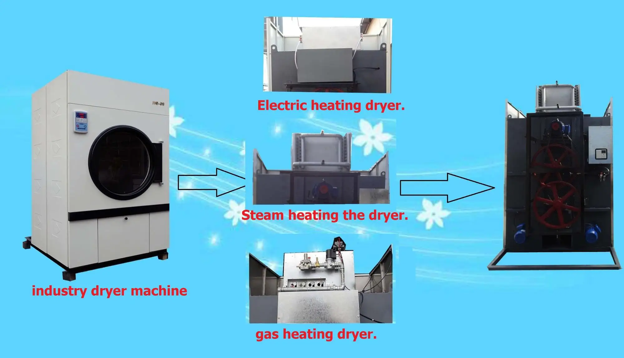 Industrial Clothes Drying Machine Equipment Buy Clothes Dryer Machine