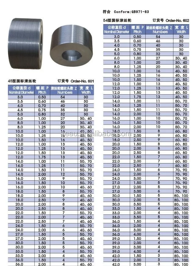 thread rolling cylindrical dies.jpg