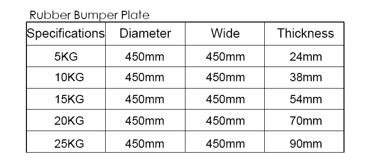 rubber bumper plate size