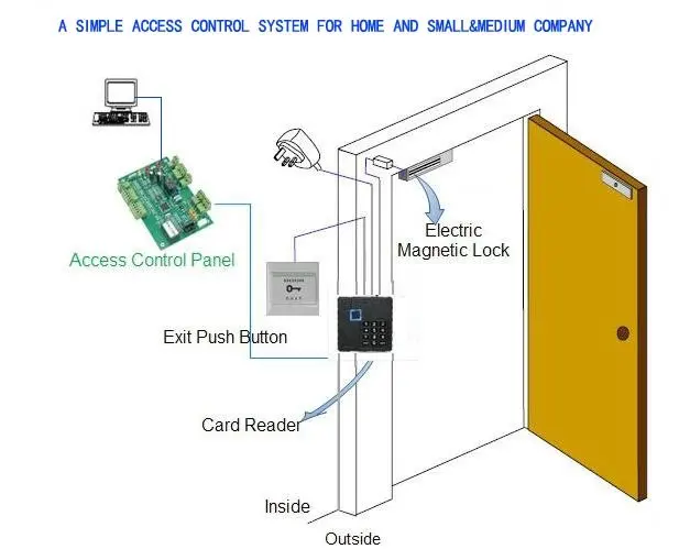 Tcp/ip Magnetic Lock Door Access Control System Smart Lock Door Control