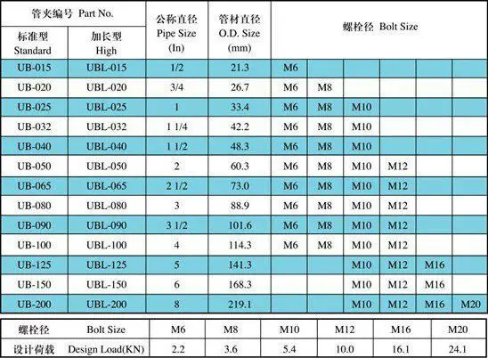 clamp price suspension Leaf Bolt,Square Spring Spring U U  Leaf Buy Bolt  Bolt U