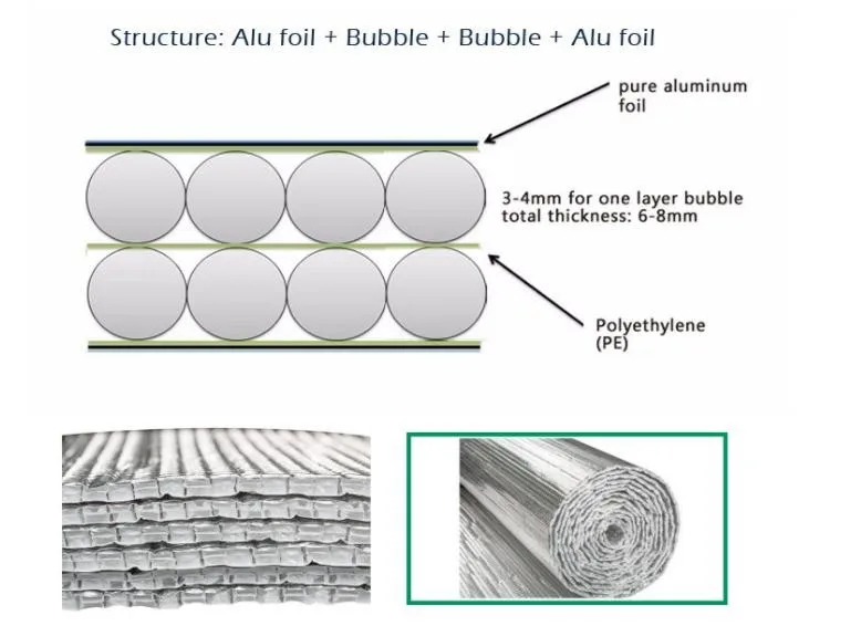 Australian Standard Thermal Insulation Building Materials Air Bubble Al