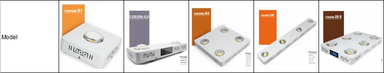 Amazon top sale Cre e CXB3590  cob led  grow light for agricultural greenhouse