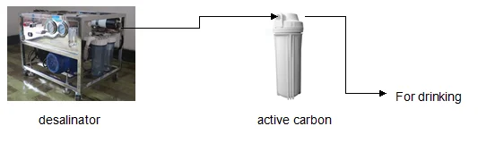 seawater desalination 7.png